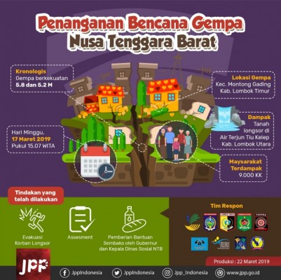 Penanganan Bencana Gempa Nusa Tenggara Barat - 20190322